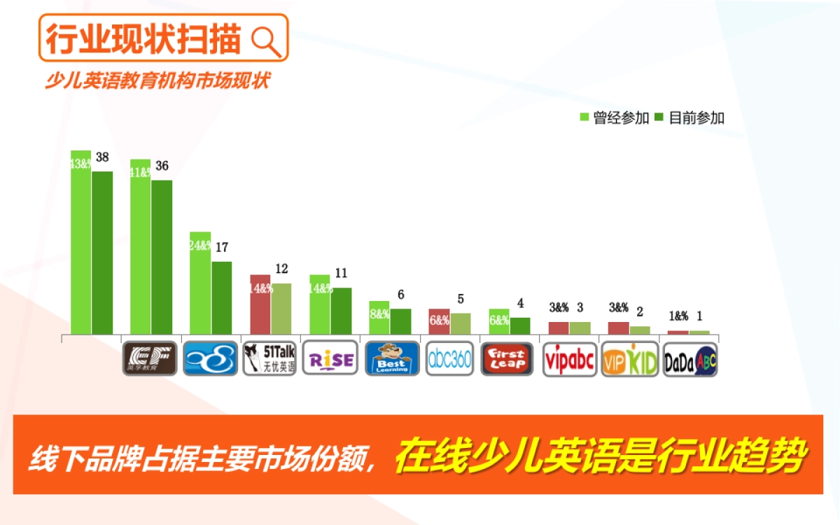 VIPKID月整合营销传播方案_第5页