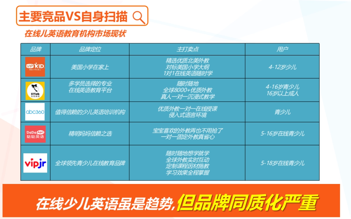VIPKID月整合营销传播方案_第6页