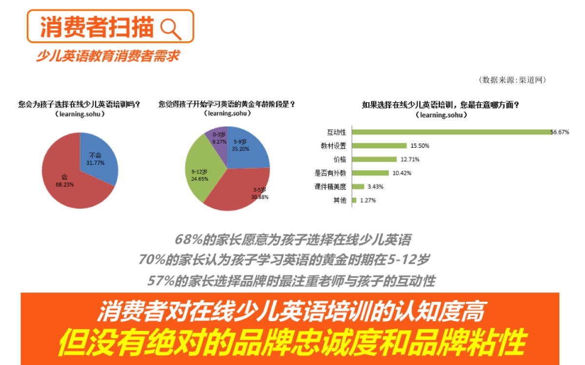 VIPKID月整合营销传播方案_第7页