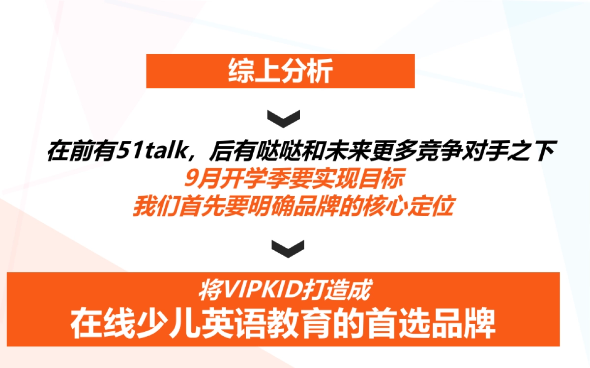 VIPKID月整合营销传播方案_第8页