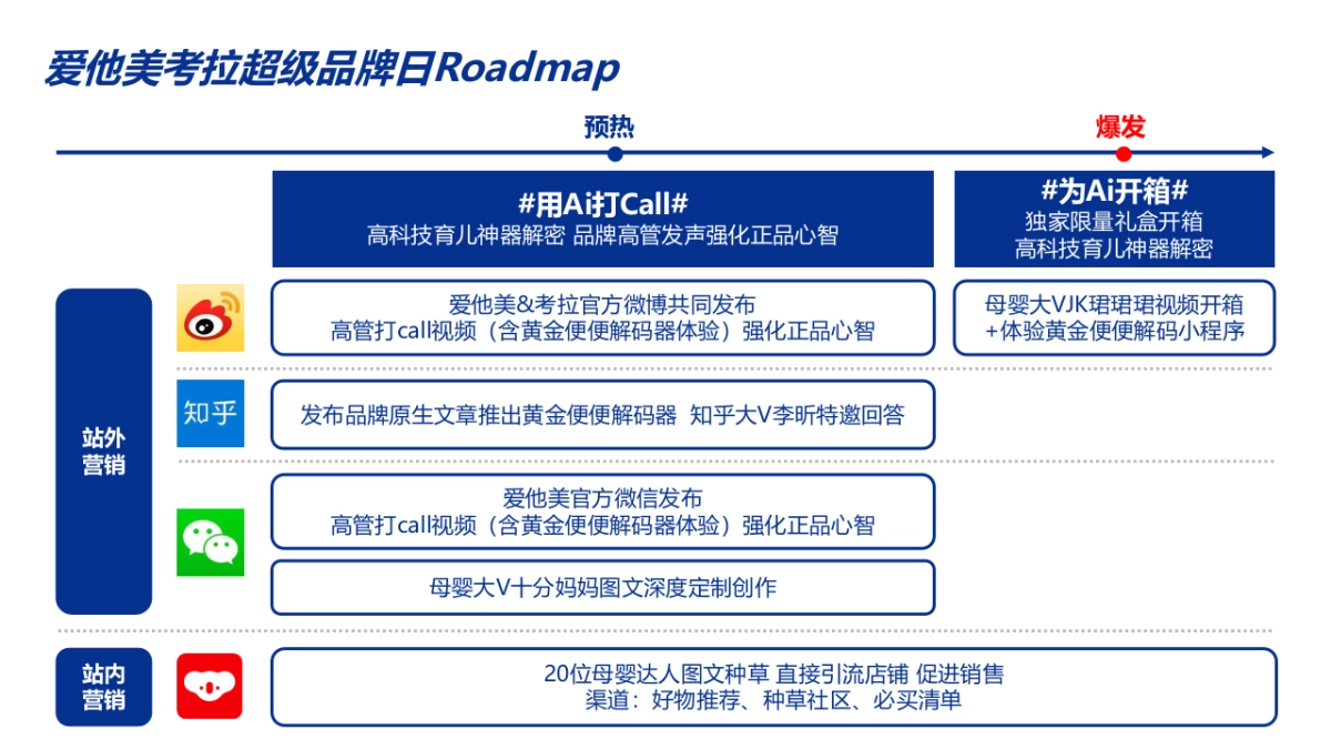 爱他美考拉超品日营销方案_第10页