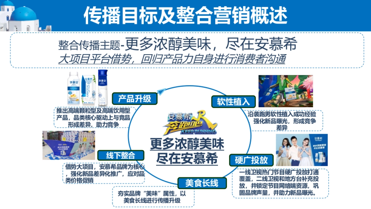 安慕希《奔跑吧》整合营销周汇报_第2页