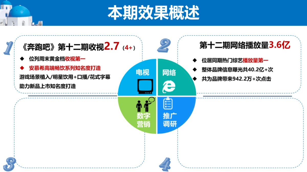安慕希《奔跑吧》整合营销周汇报_第3页