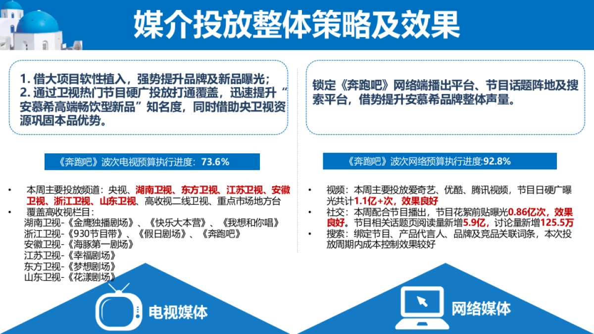 安慕希《奔跑吧》整合营销周汇报_第5页