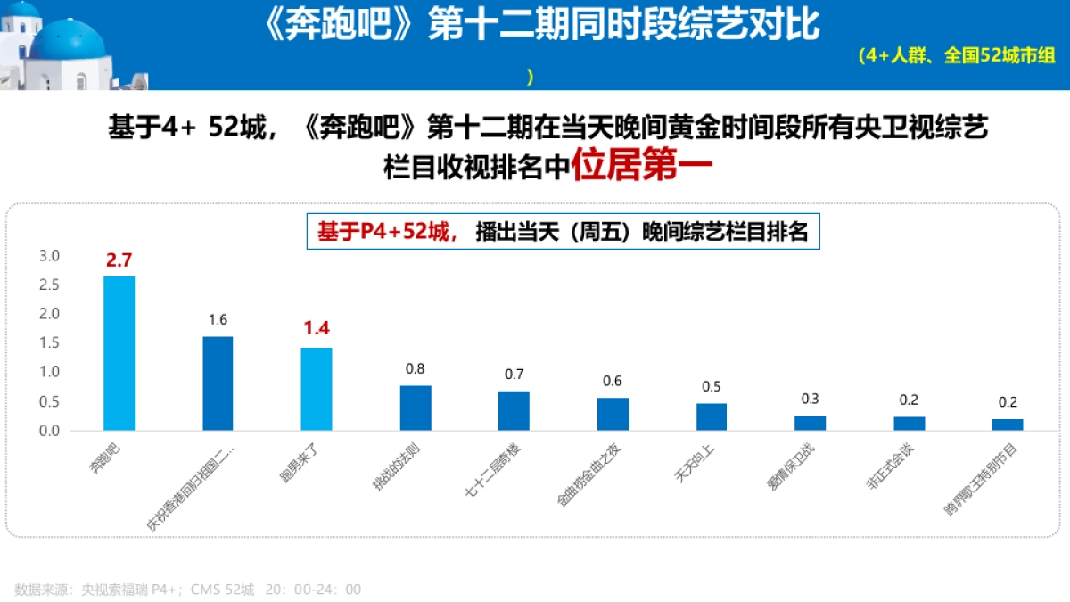 安慕希《奔跑吧》整合营销周汇报_第7页