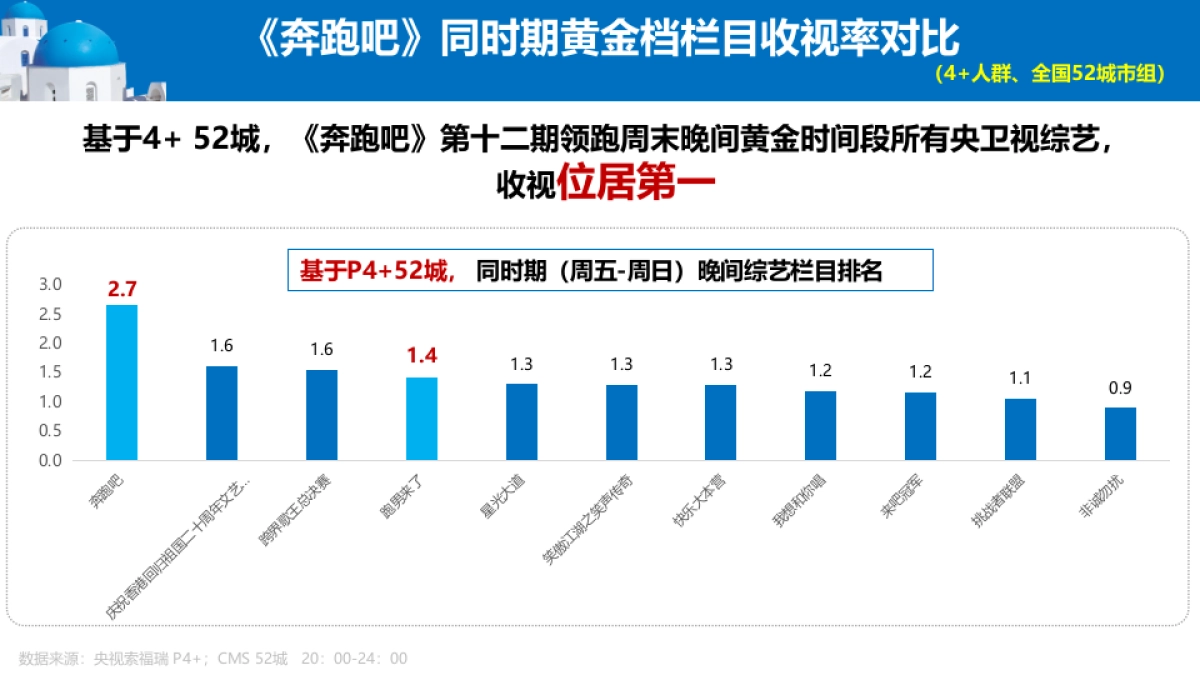 安慕希《奔跑吧》整合营销周汇报_第9页