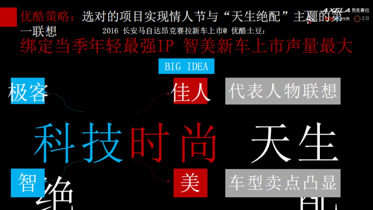 昂克赛拉新款上市@优酷整合营销方案_第4页
