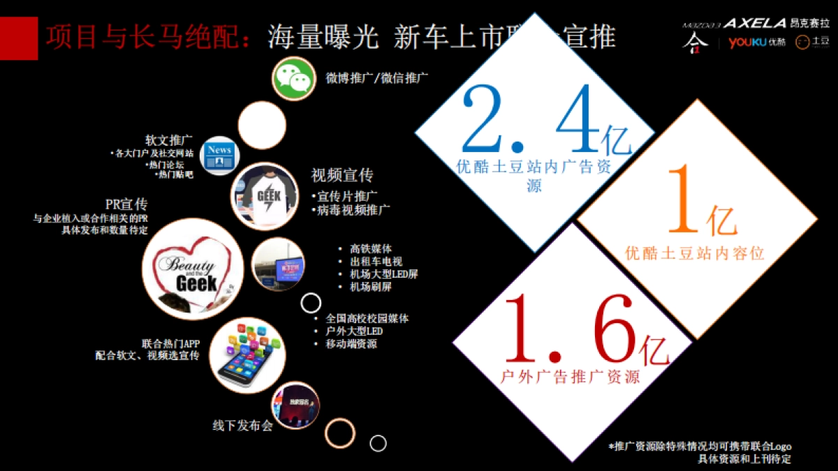 昂克赛拉新款上市@优酷整合营销方案_第9页