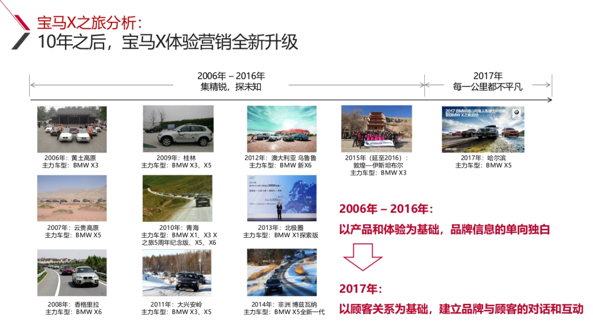 奥迪Q家族新境之旅第二季互动策略案_第10页