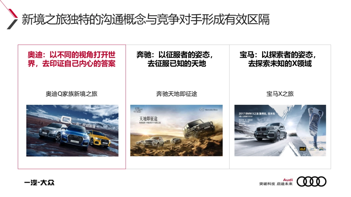 奥迪Q家族新境之旅第二季互动策略案_第4页