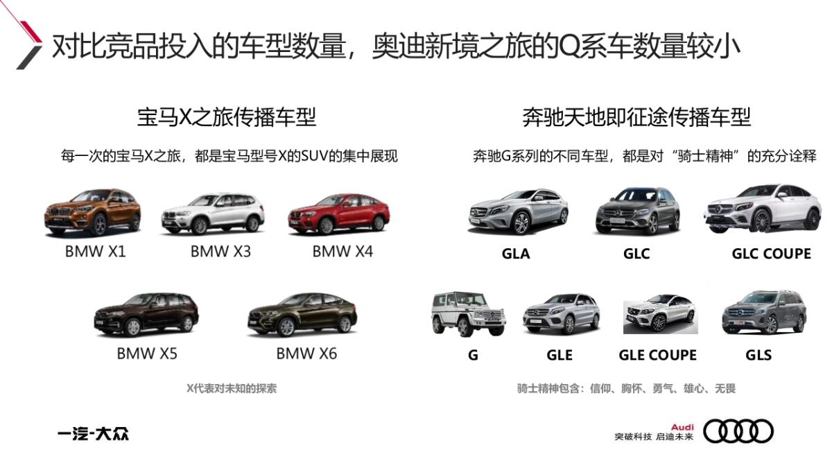 奥迪Q家族新境之旅第二季互动策略案_第8页