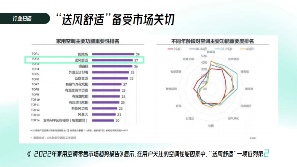 奥克斯空调新品上市整合营销_第4页