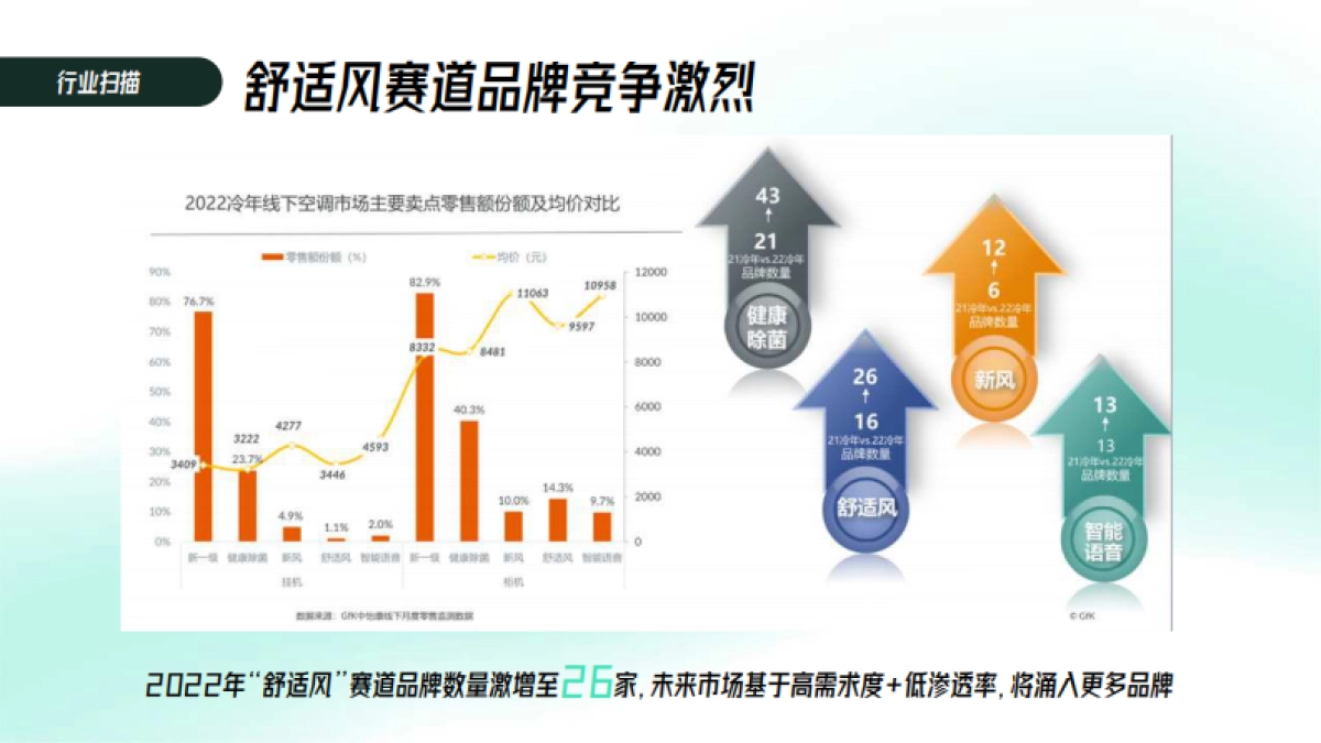 奥克斯空调新品上市整合营销_第5页