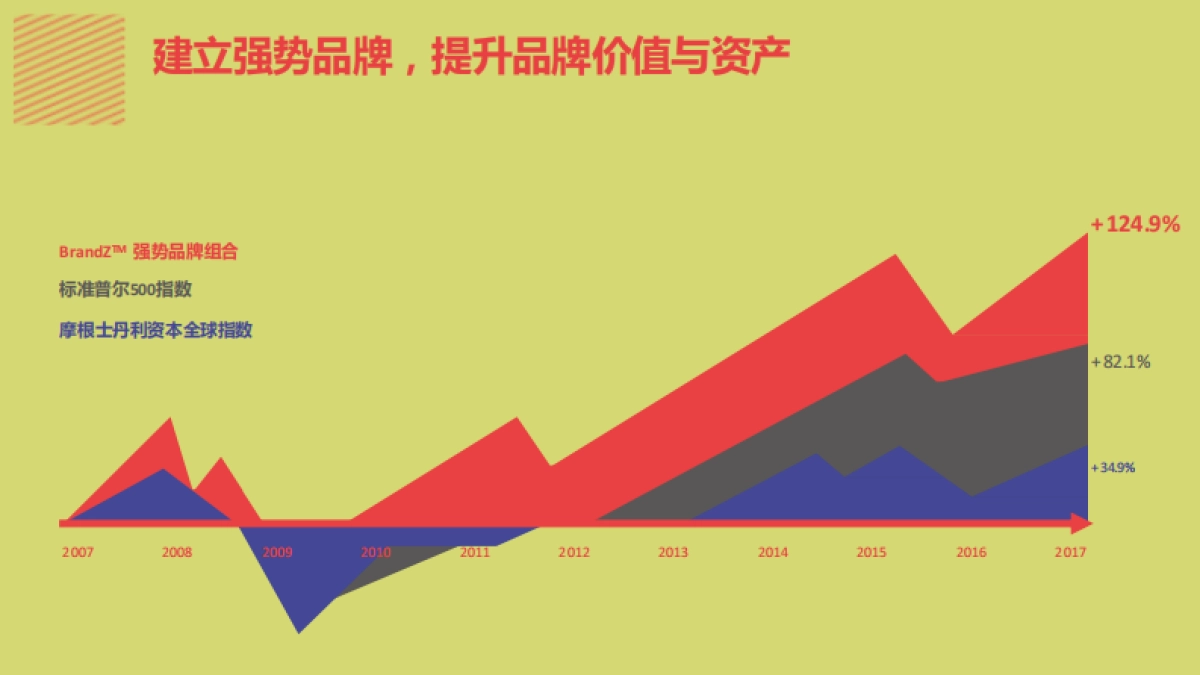 奥美-2020海尔电视年度整合营销策略方案_第5页