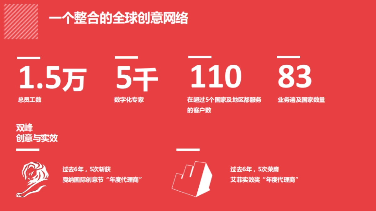 奥美-2020海尔电视年度整合营销策略方案_第6页