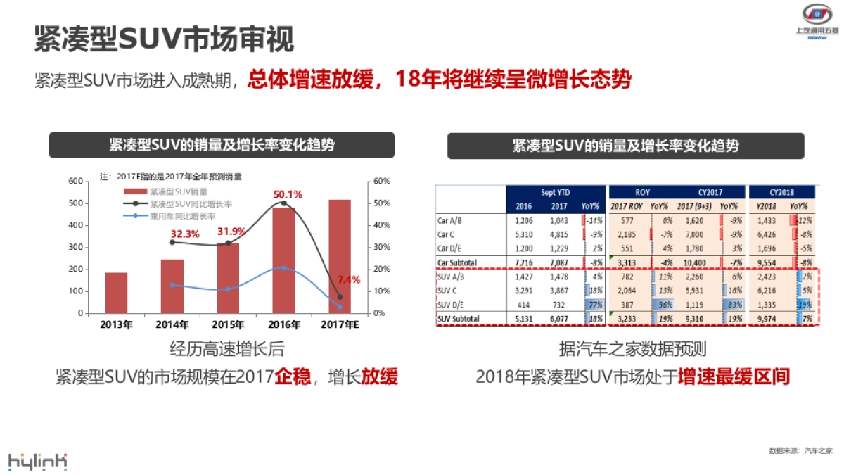 宝骏530上市传播策略by华扬_第5页