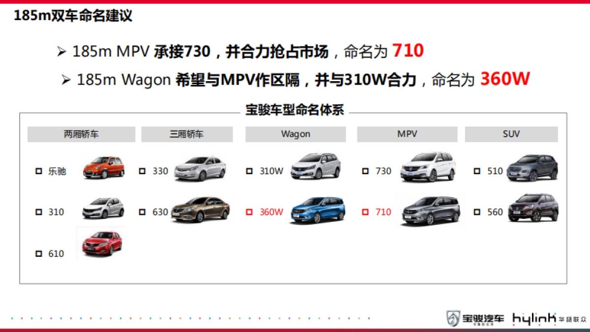 宝骏CN185M双车型导入市场营销方案0911_第4页