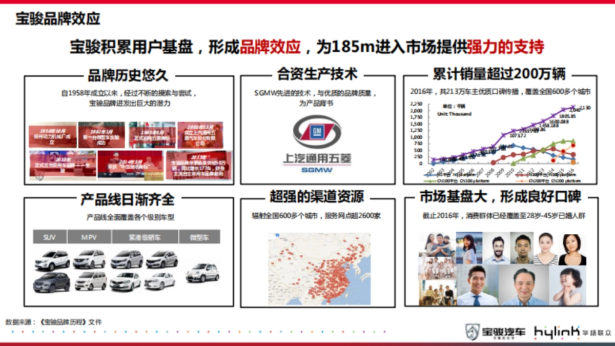 宝骏CN185M双车型导入市场营销方案0911_第9页