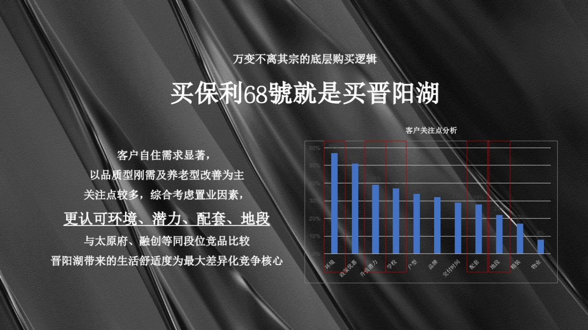 保利西湖林语68號年度营销方案_第10页