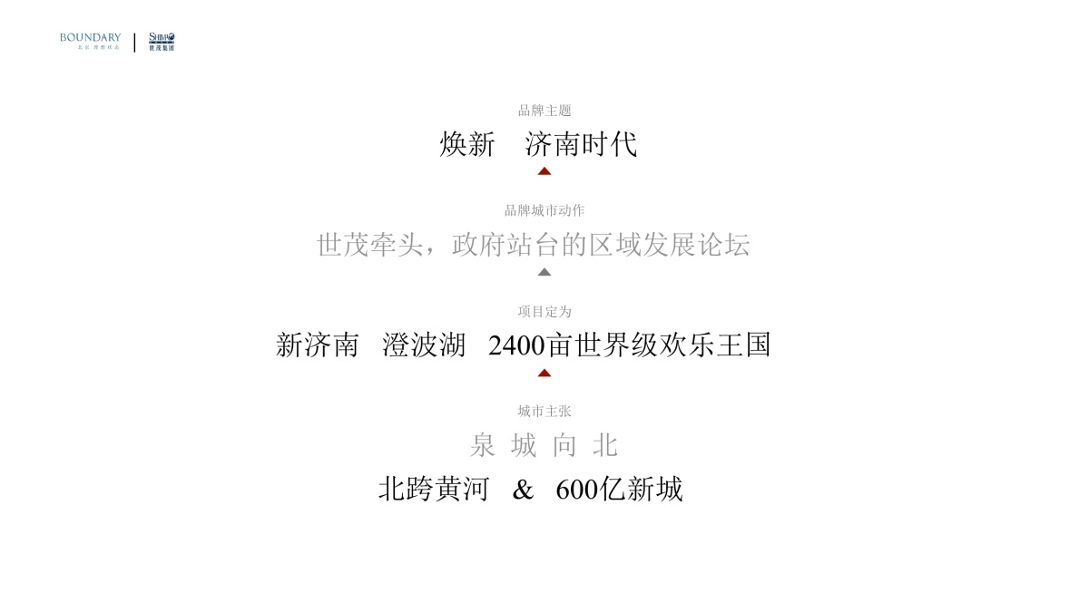 北京理想状态-世茂济南项目传播策略方案轮_第3页