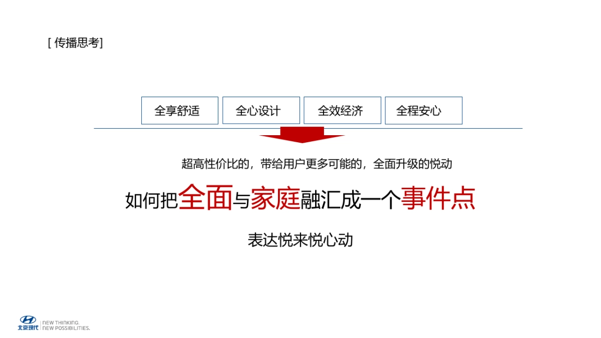 北京现代全新悦动上市社会化媒体营销方案_第4页