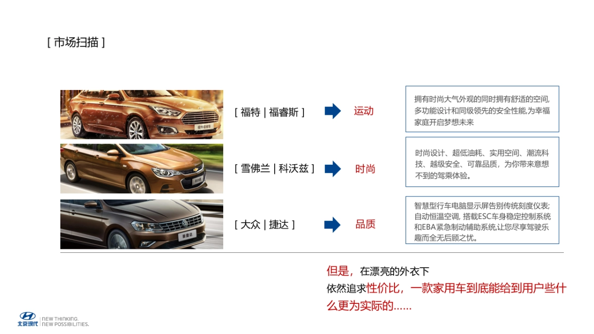 北京现代全新悦动上市社会化媒体营销方案_第5页