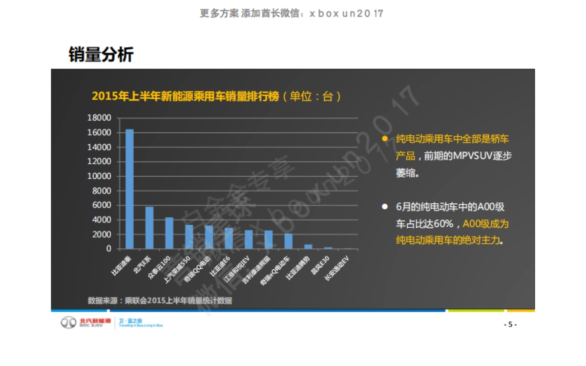 北汽新能源EU260上市整合营销方案（电动汽车）_第5页