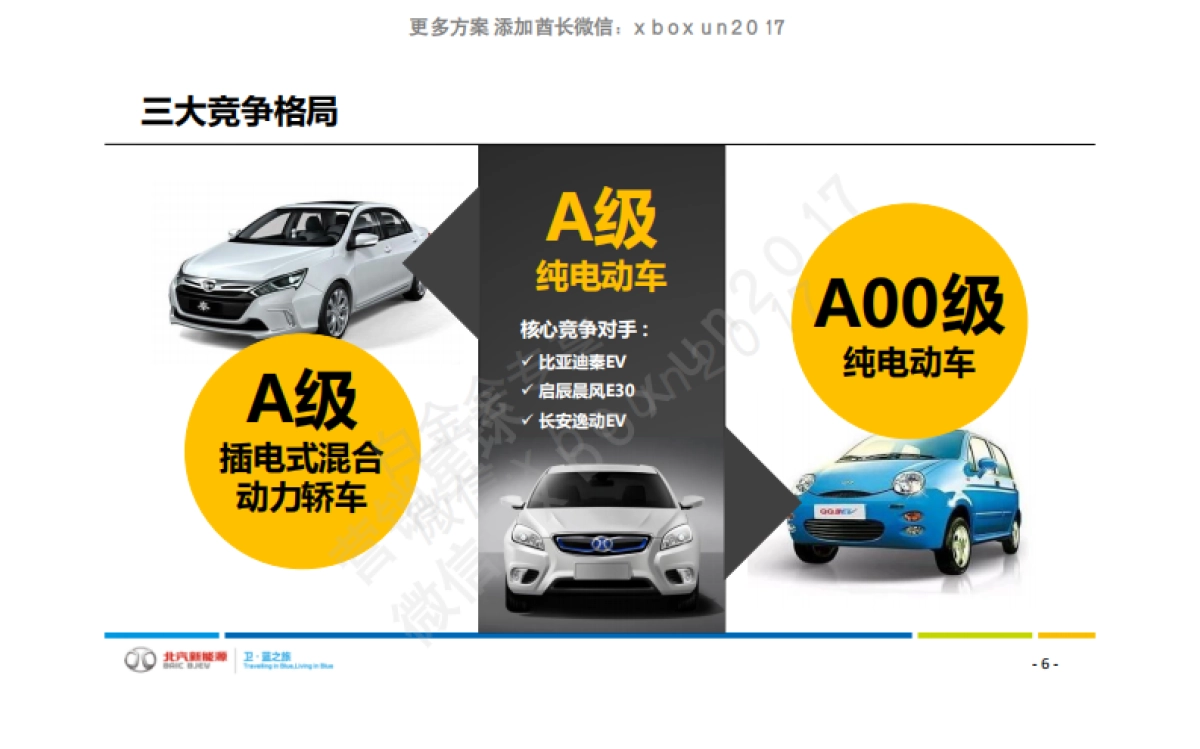 北汽新能源EU260上市整合营销方案（电动汽车）_第6页