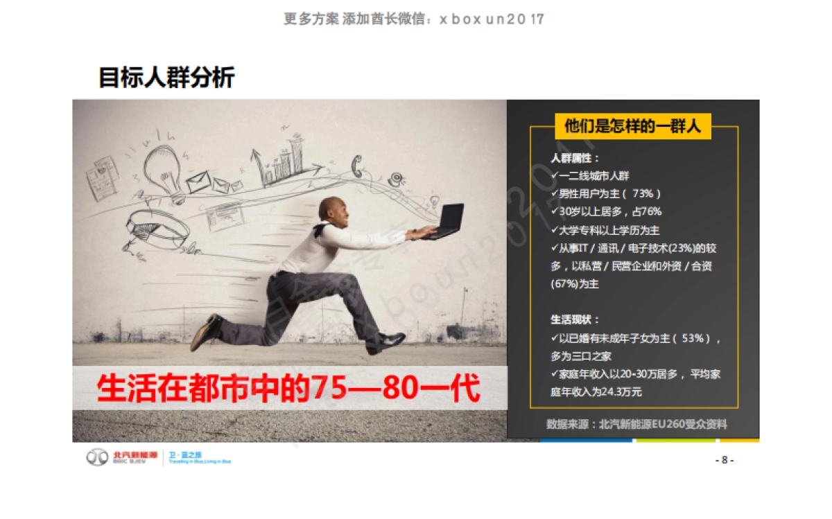 北汽新能源EU260上市整合营销方案（电动汽车）_第8页