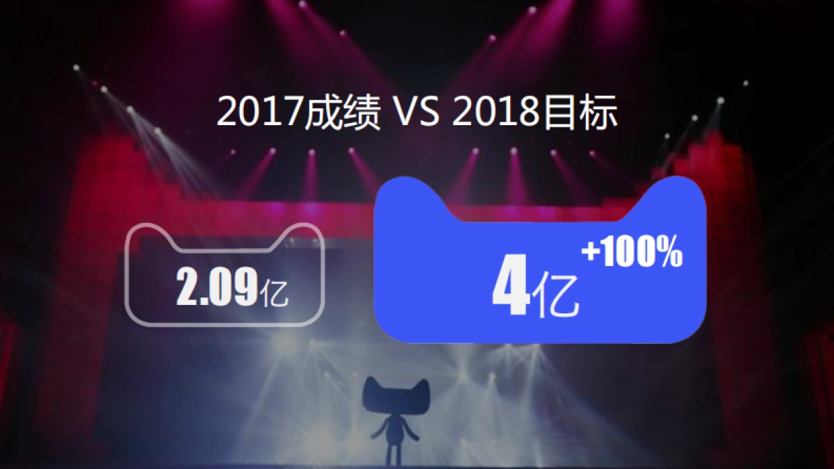 波司登TM整合营销方案_第5页