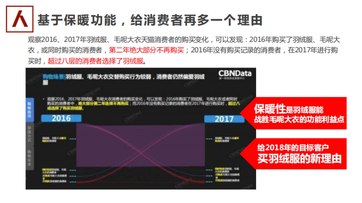波司登TM整合营销方案_第7页