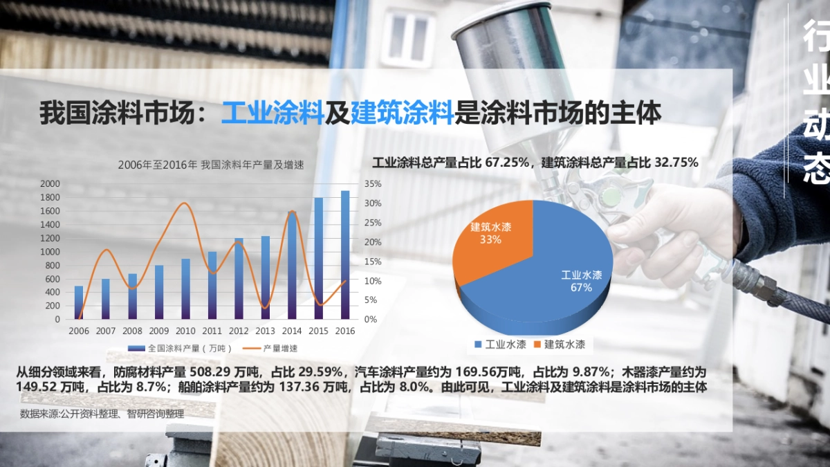 晨阳水漆整合营销方案_第3页