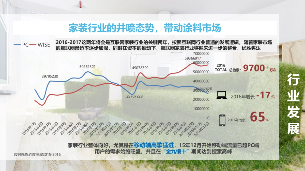 晨阳水漆整合营销方案_第4页
