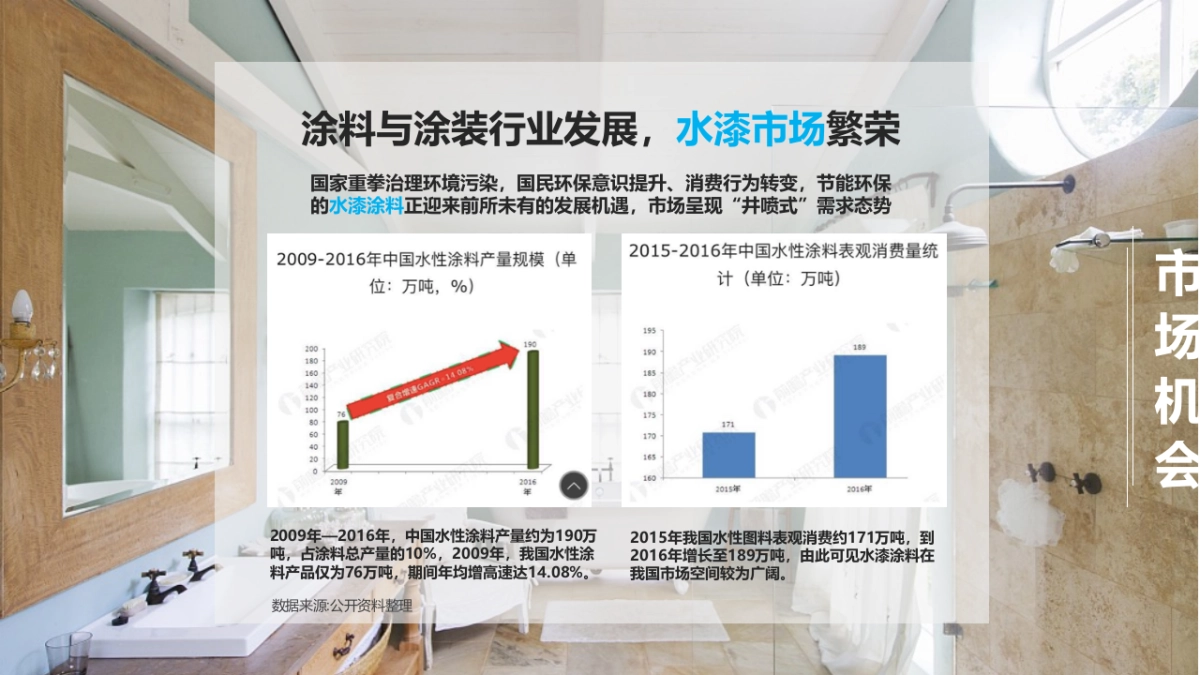 晨阳水漆整合营销方案_第7页