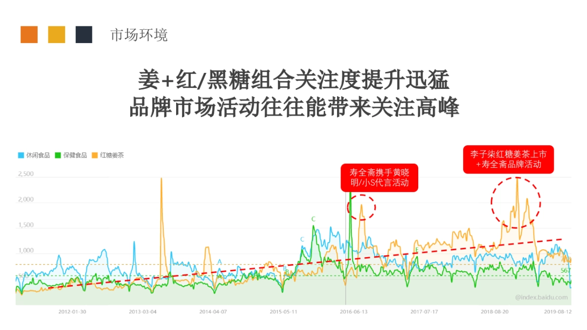慈将·制姜百度精准营销方案_第5页