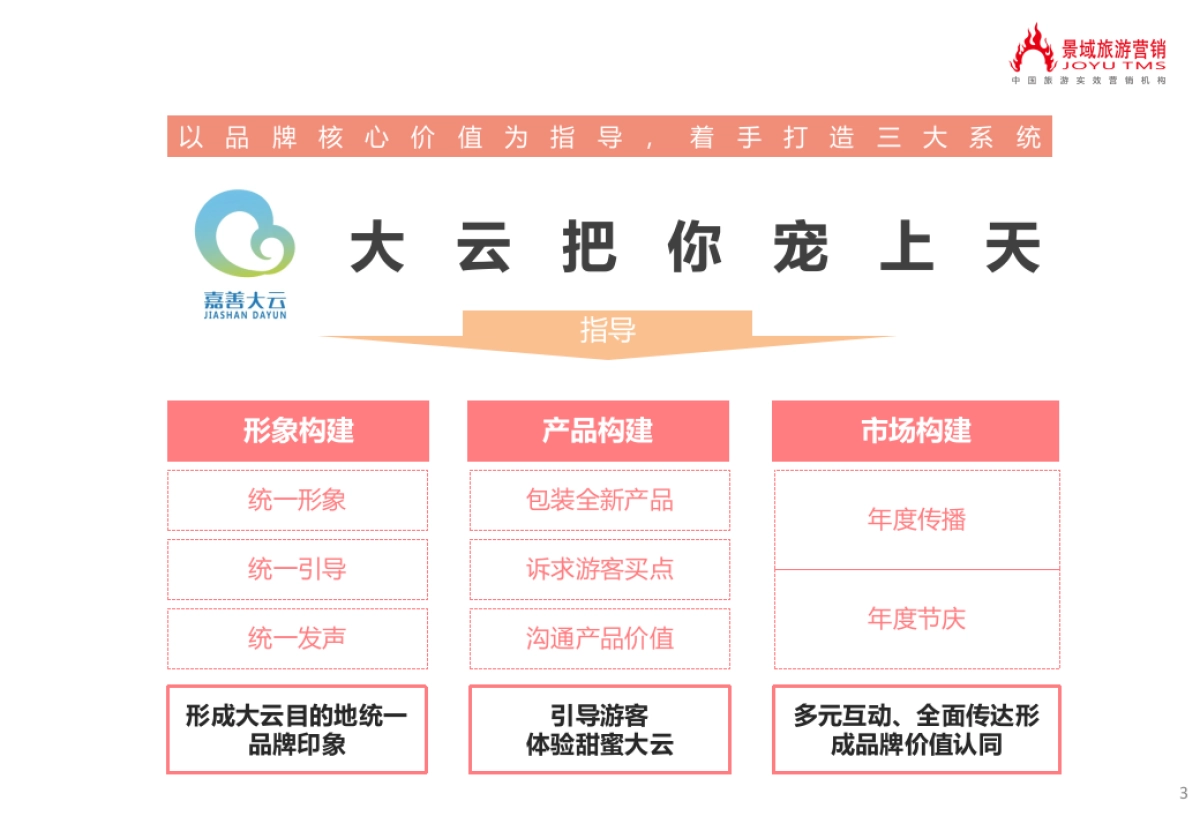 大云大云旅游区二阶段营销策划方案_第3页