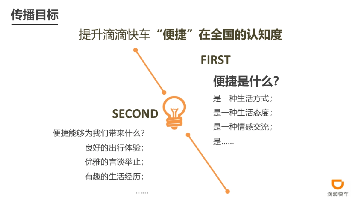 滴滴快车2周年庆整合营销方案_第6页