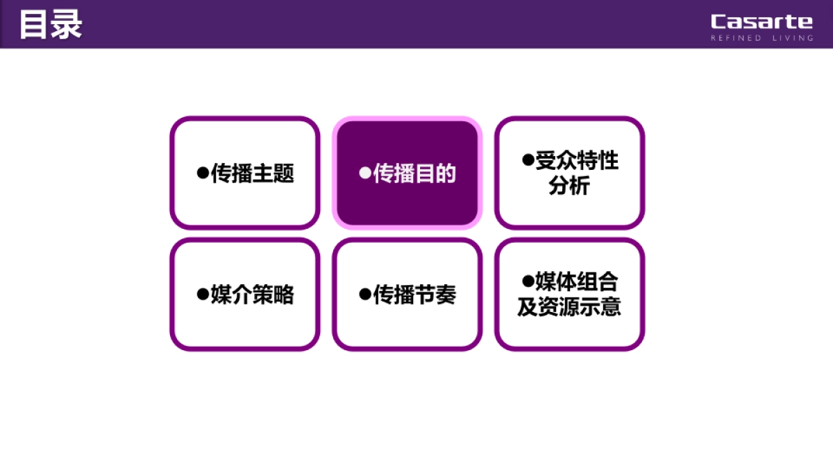 第五届卡萨帝创艺大赛年度媒介传播策略_第7页