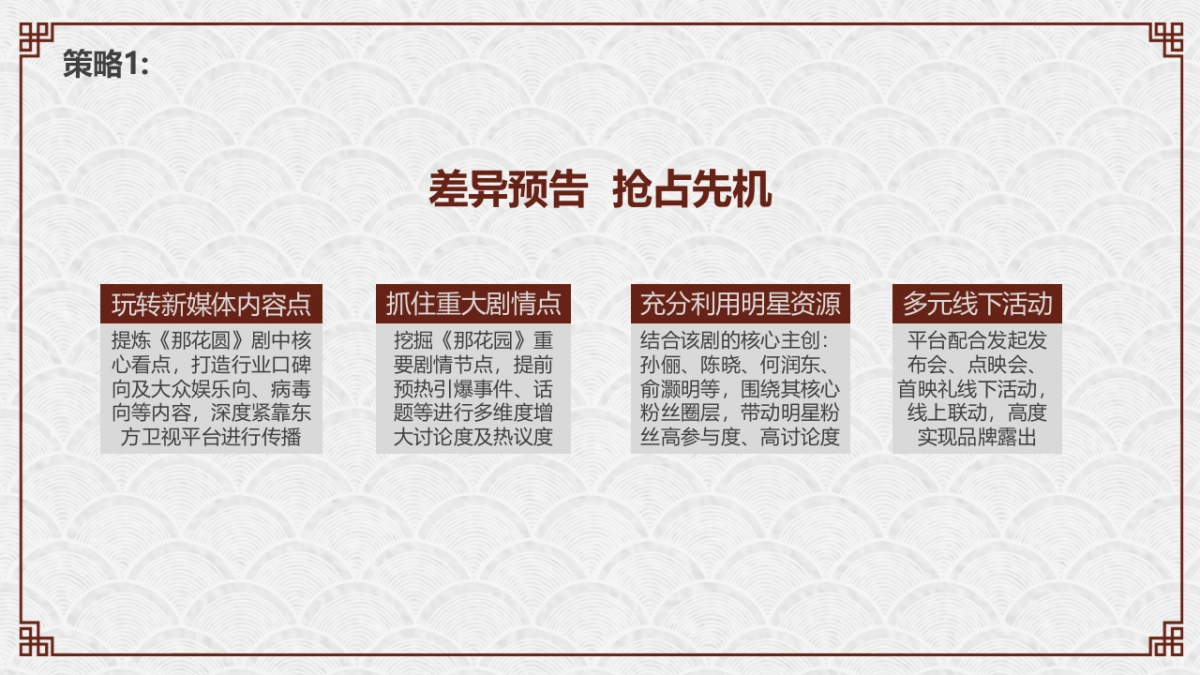 东方卫视《那年花开月正圆》整合营销方案_第6页