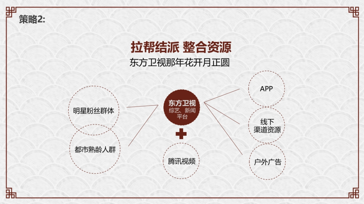 东方卫视《那年花开月正圆》整合营销方案_第7页