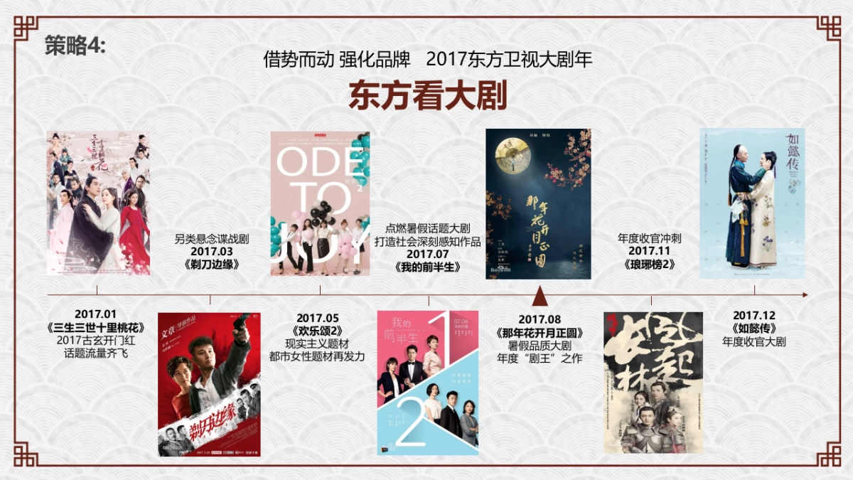 东方卫视《那年花开月正圆》整合营销方案_第9页