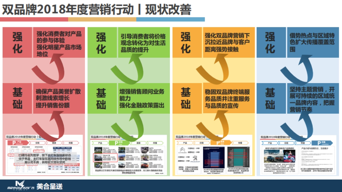东风标致＆东风雪铁龙年度营销竞标案_第10页