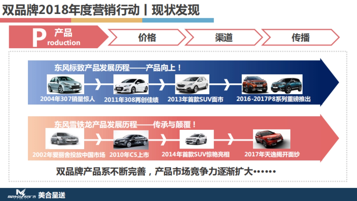 东风标致＆东风雪铁龙年度营销竞标案_第4页