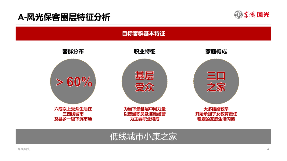 东风风光保客圈层IP化营销运营规划_第4页
