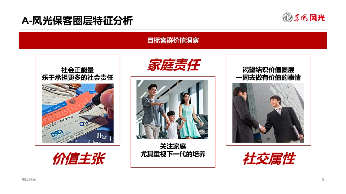 东风风光保客圈层IP化营销运营规划_第5页