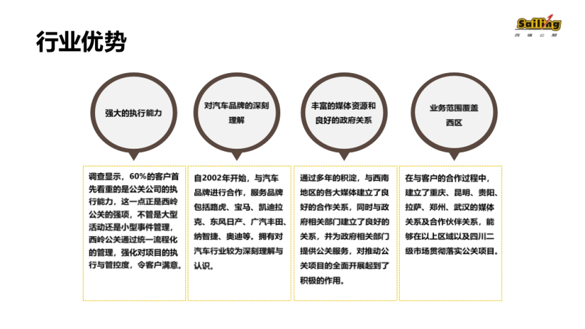 东风裕隆纳智捷年度西区营销方案_第5页