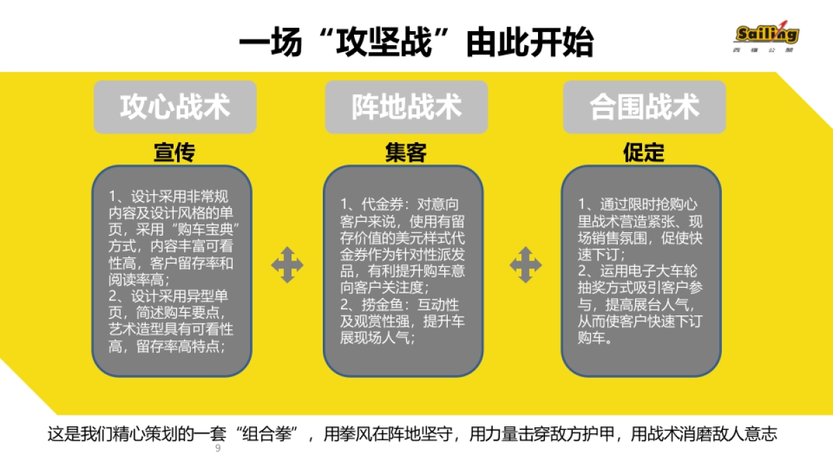 东风裕隆纳智捷年度西区营销方案_第9页