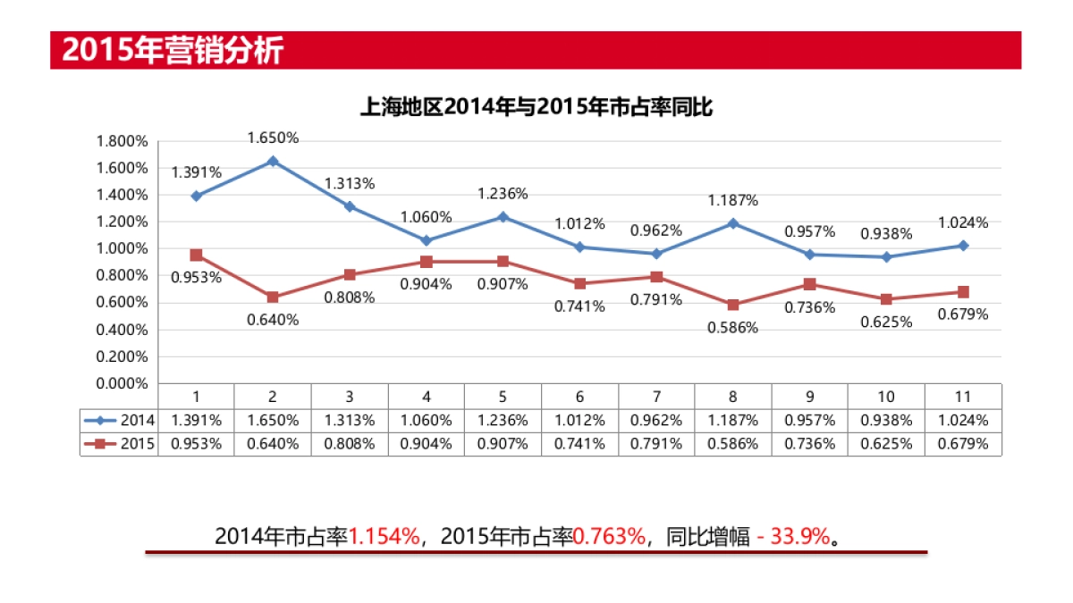 东雪上海地区2016年营销规划方案_第6页