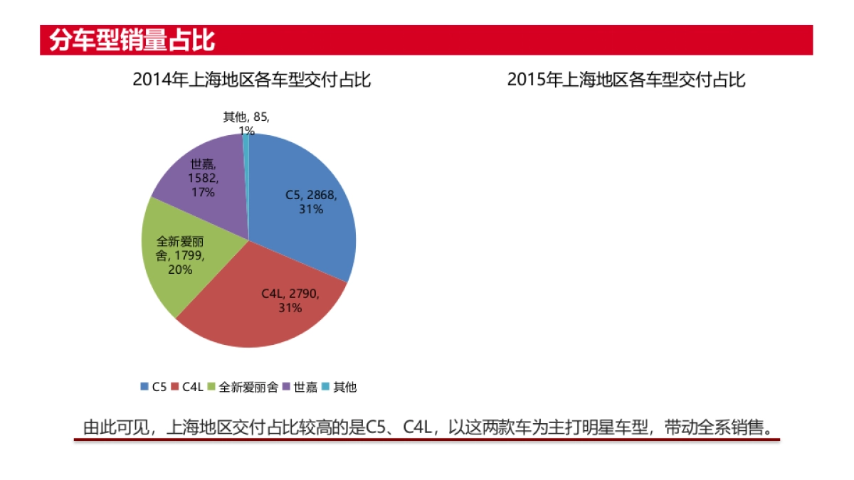 东雪上海地区2016年营销规划方案_第7页