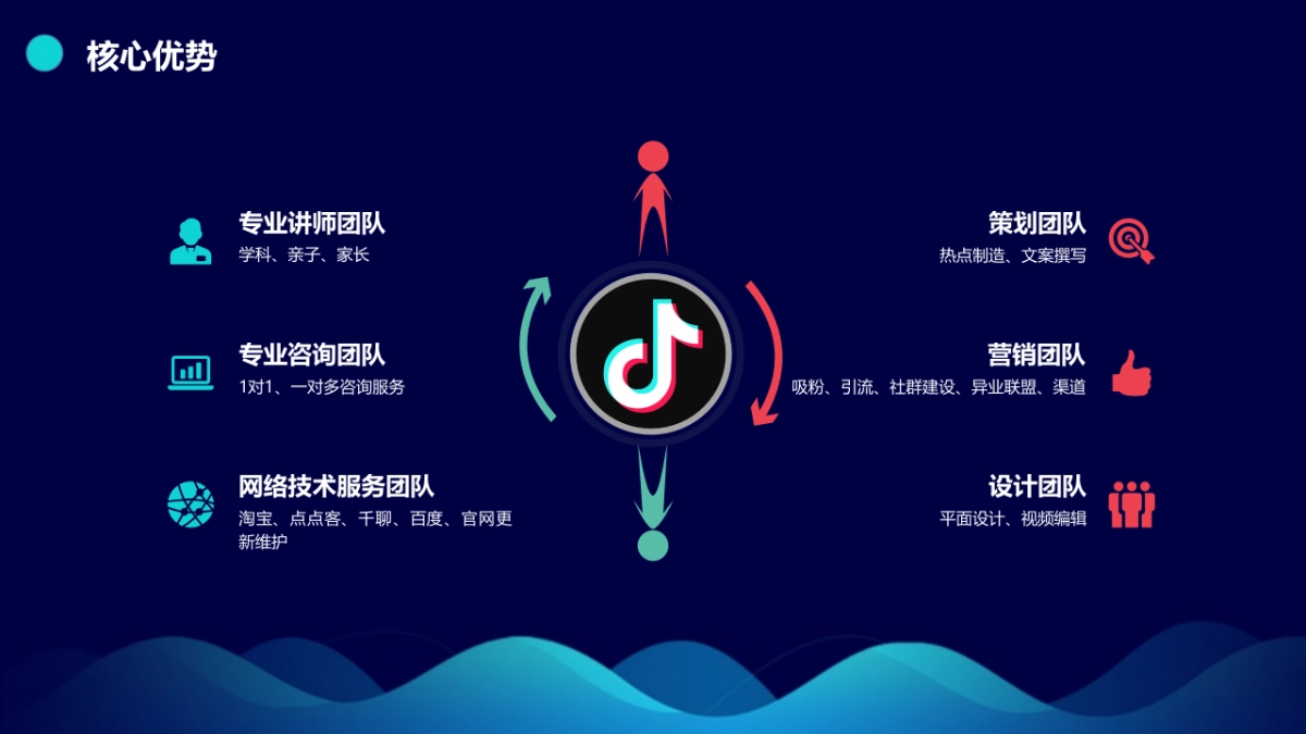 抖时代-重构教育营销_第10页